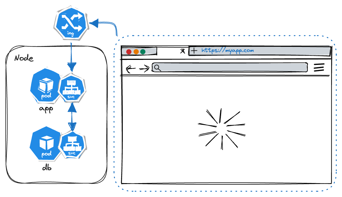 Kubernetes Ingress