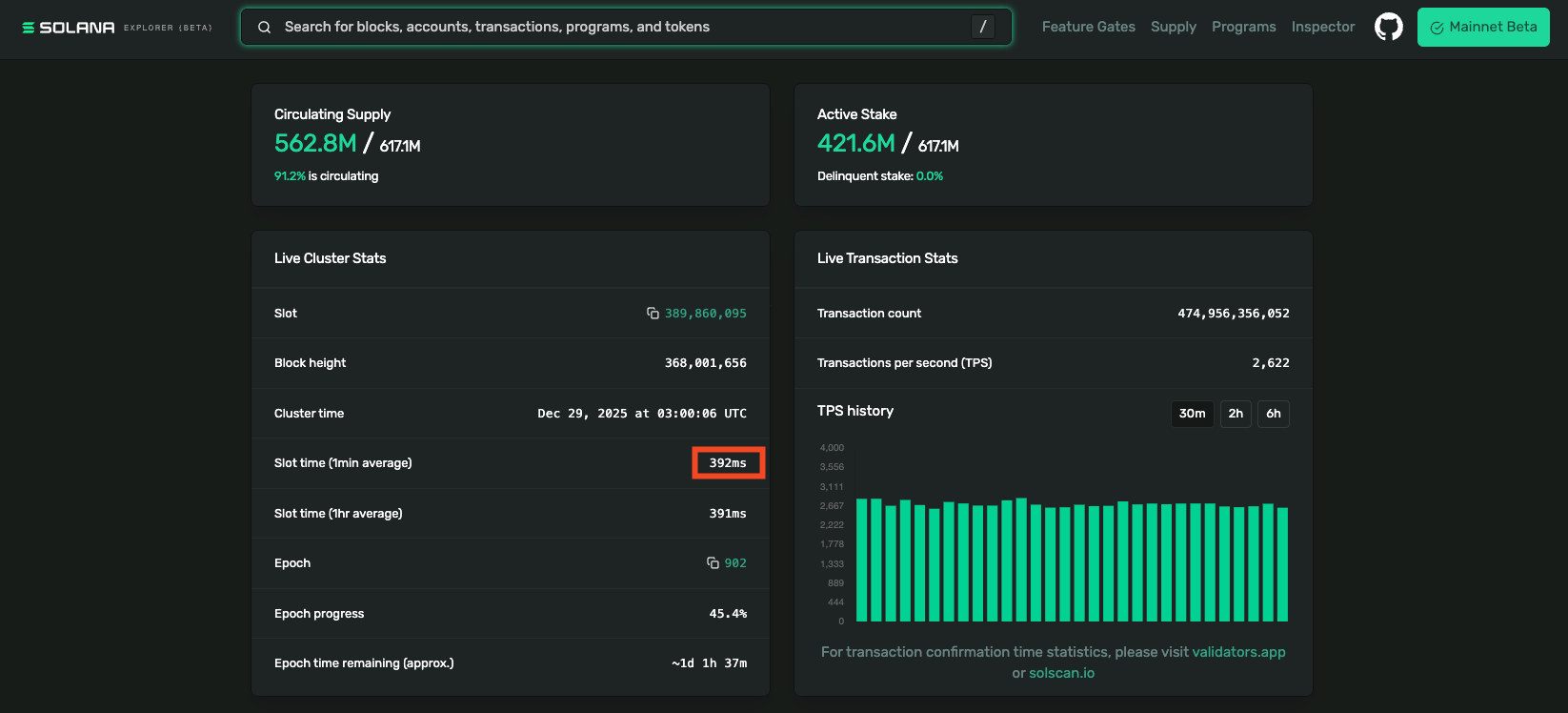 Solana Block Creation
