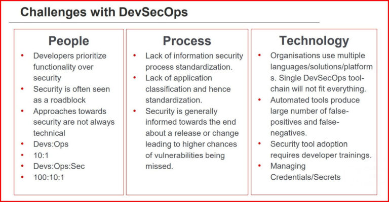 Challenges in DevSecOps