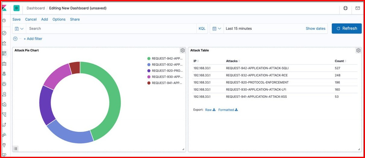 Kibana Dashboard